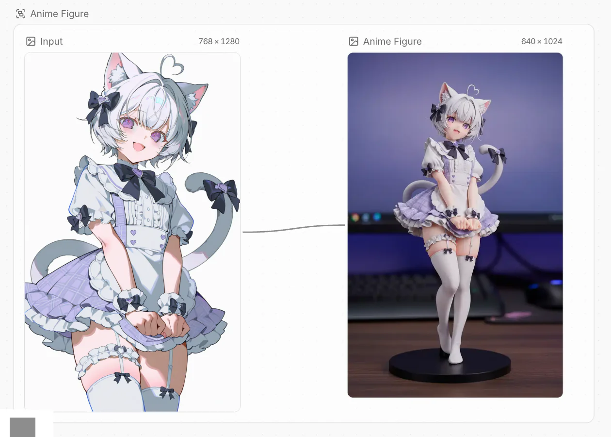 A placed Anime Figure template: an Input image connected to an Anime Figure result, inside a group named Anime Figure
